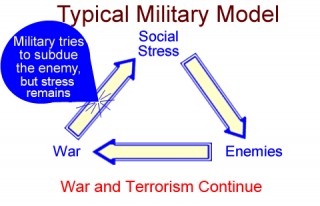 Typical Military Model, From ImagesAttr